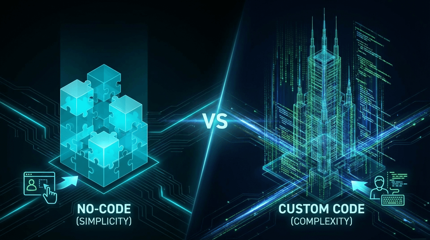 No-Code vs Custom Code - Kiedy warto inwestować w dedykowane rozwiązanie?