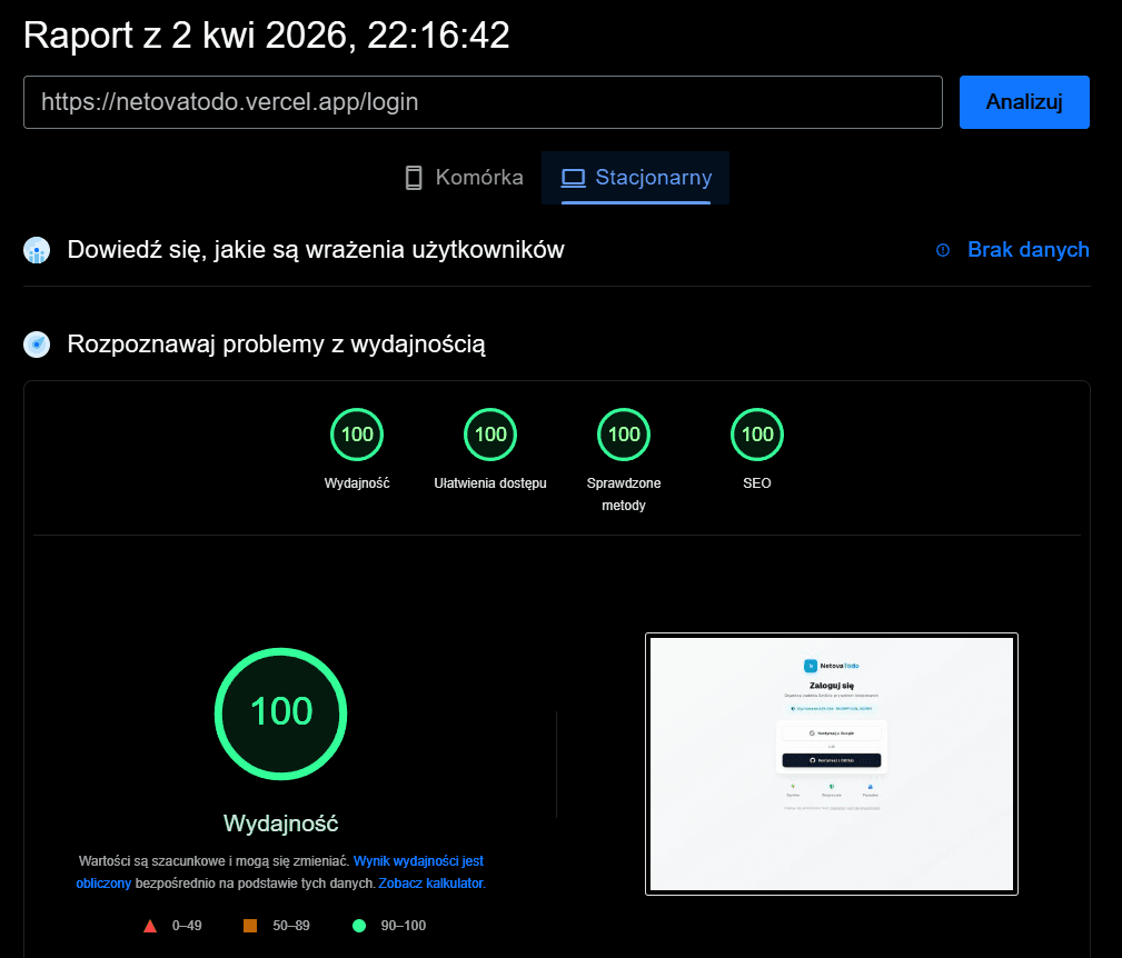 Web Vitals NetovaTodo na komputerach