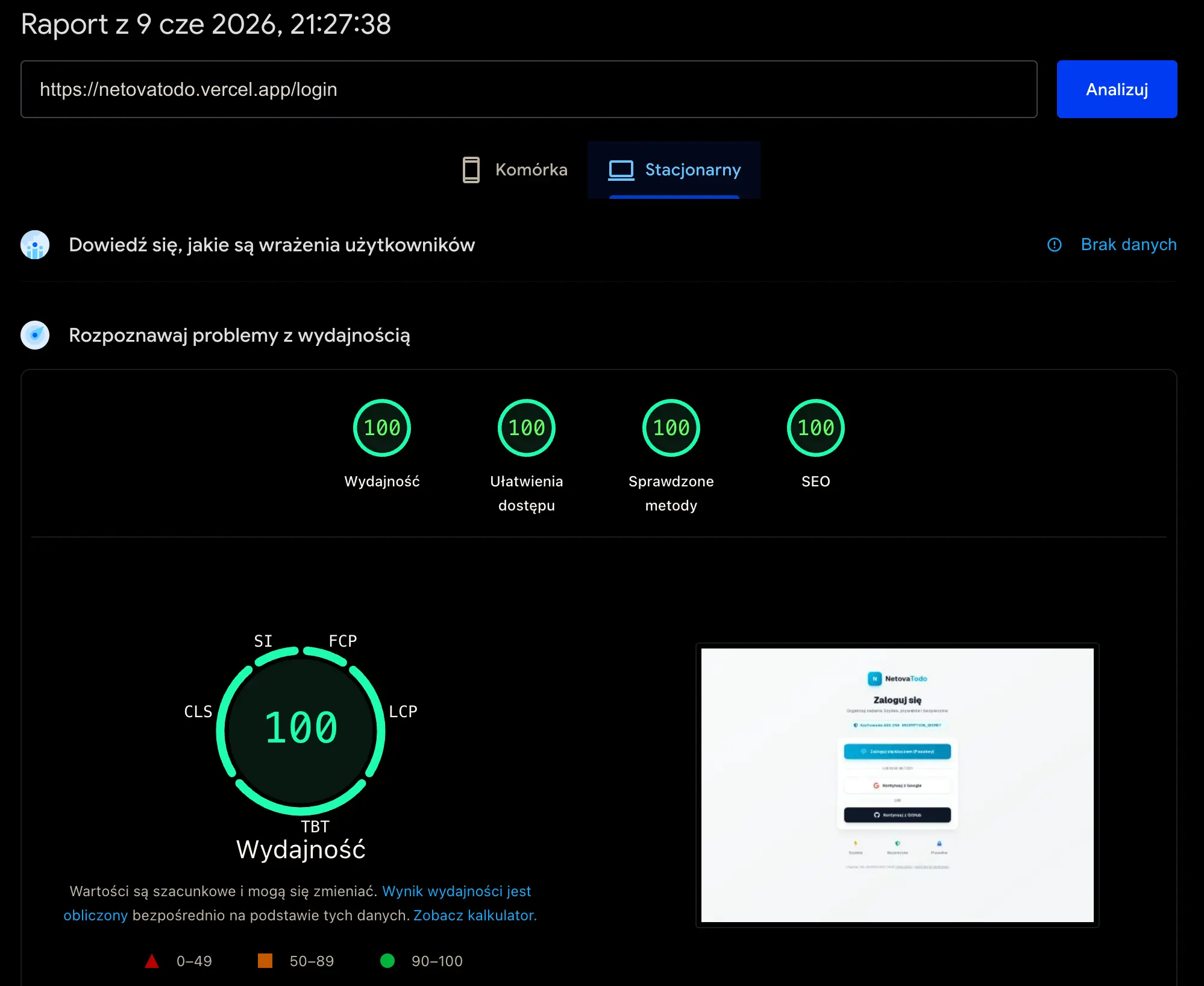 Web Vitals NetovaTodo na komputerach