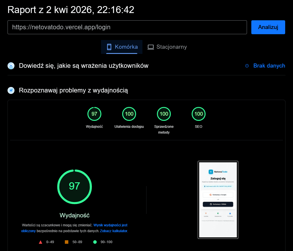 Web Vitals NetovaTodo na urządzeniach mobilnych