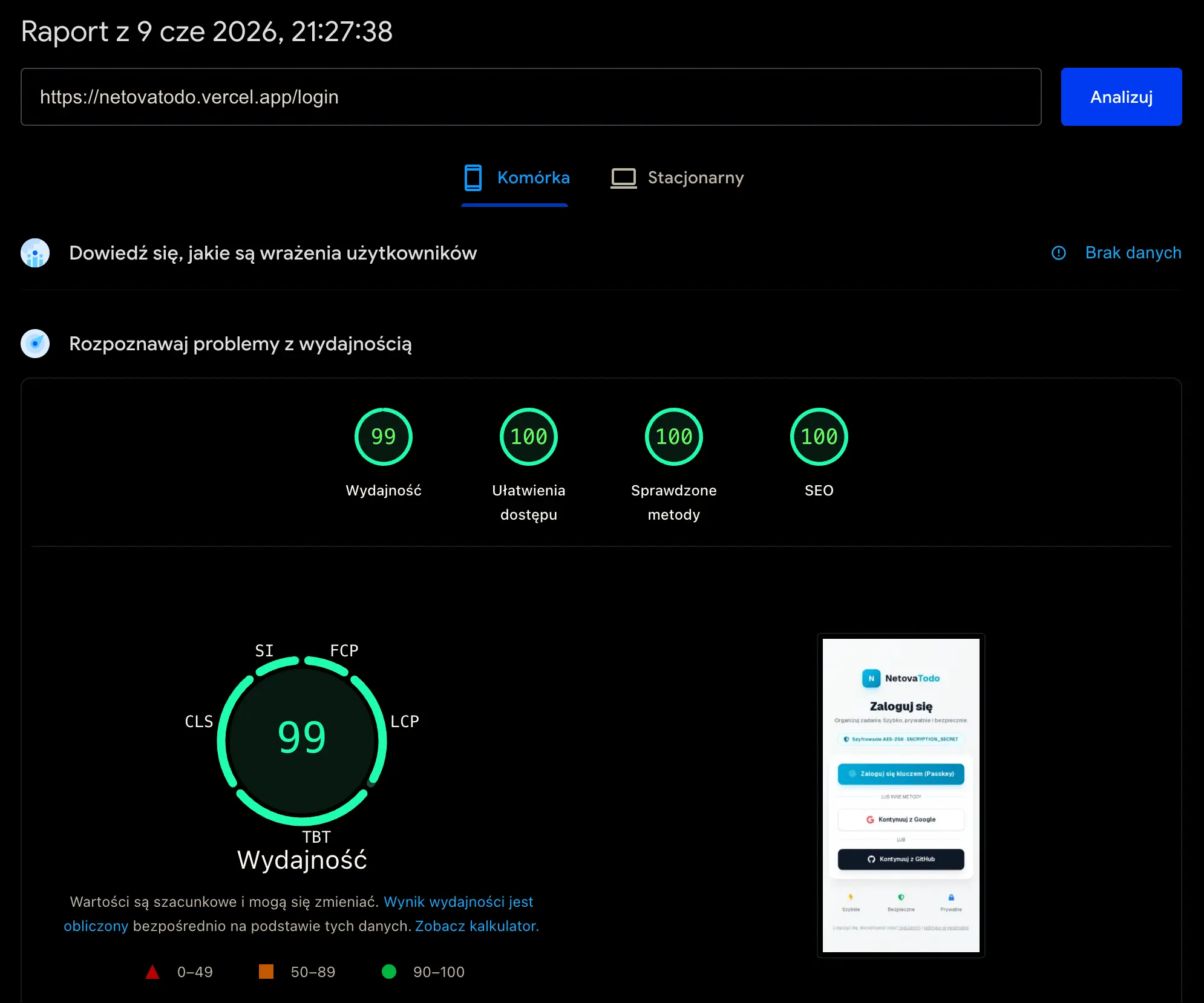 Web Vitals NetovaTodo na urządzeniach mobilnych