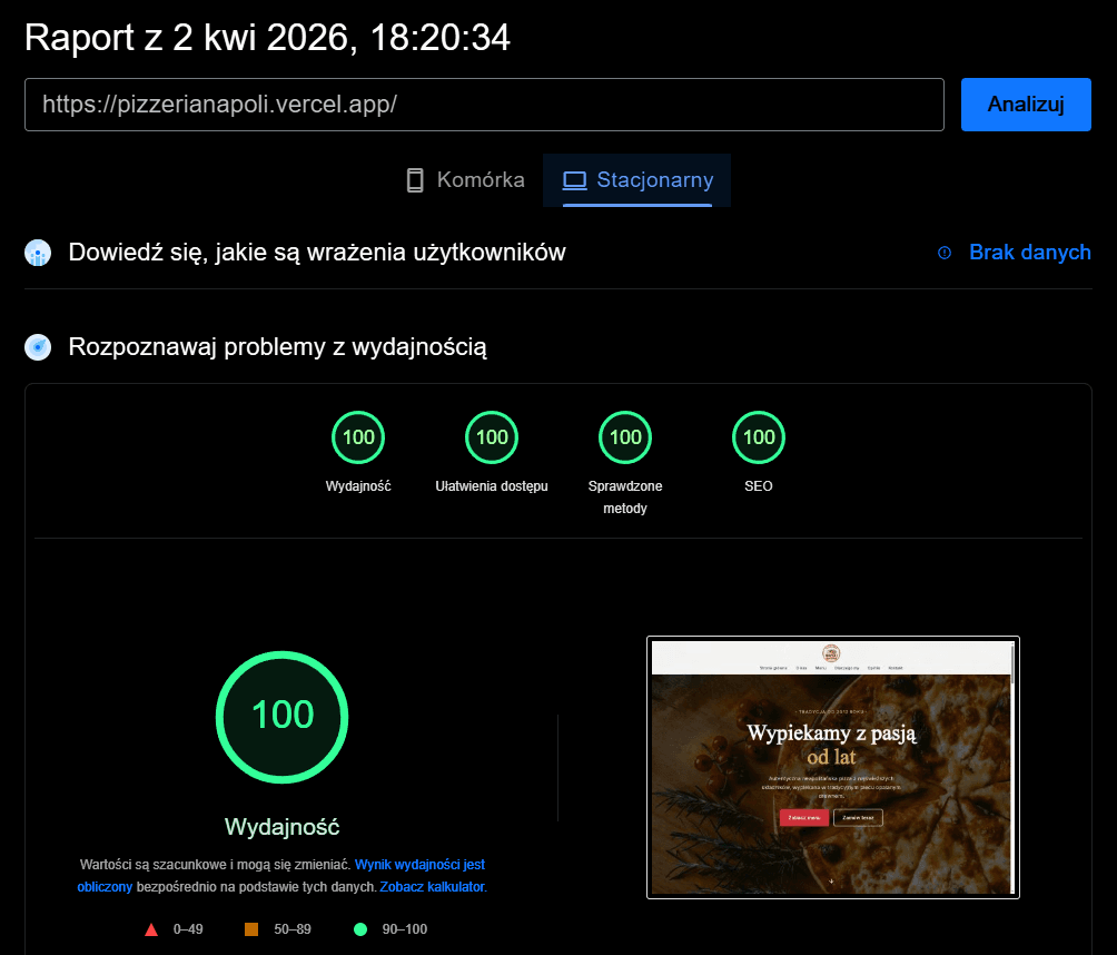 Web Vitals strony Pizzeria Napoli na komputerach