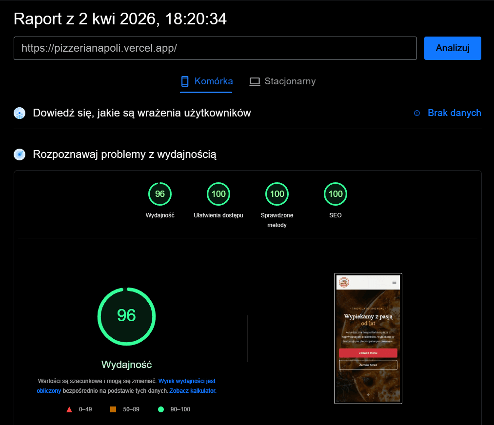 Web Vitals strony Pizzeria Napoli na urządzeniach mobilnych